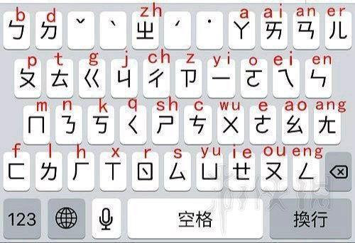 成人拼音打字教学视频,跟随教学视频轻松掌握成人拼音打字技巧