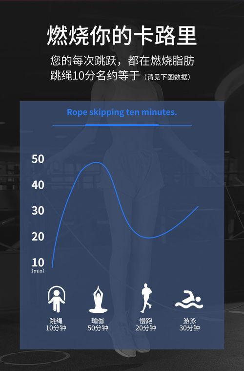 跳绳 成人 竞速视频,成人跳绳竞速精彩瞬间回顾